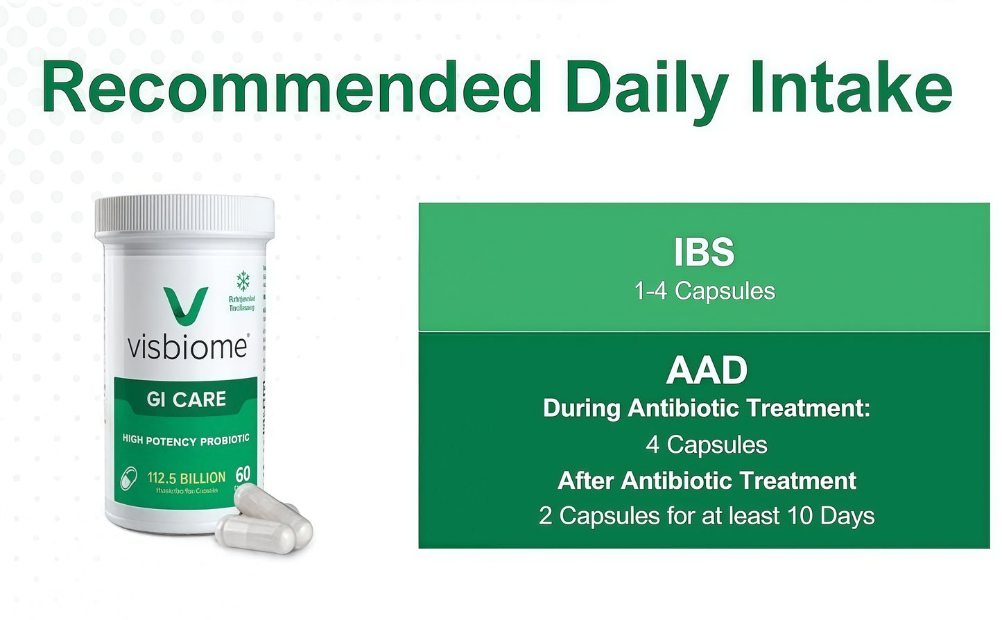 Visbiome® GI Care - High Potency Probiotic - 112.5 Billion CFU Live Probiotics, Original De Simone Formulation, Made in USA, 60 Capsules.